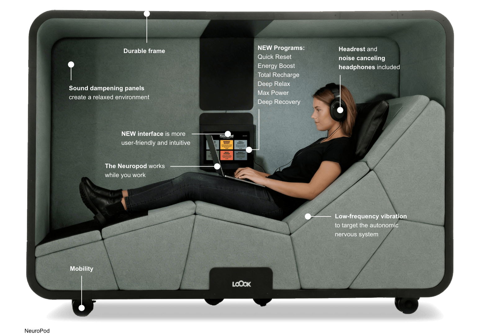 Neuropod with feature callouts.